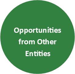 other opportunities circle green