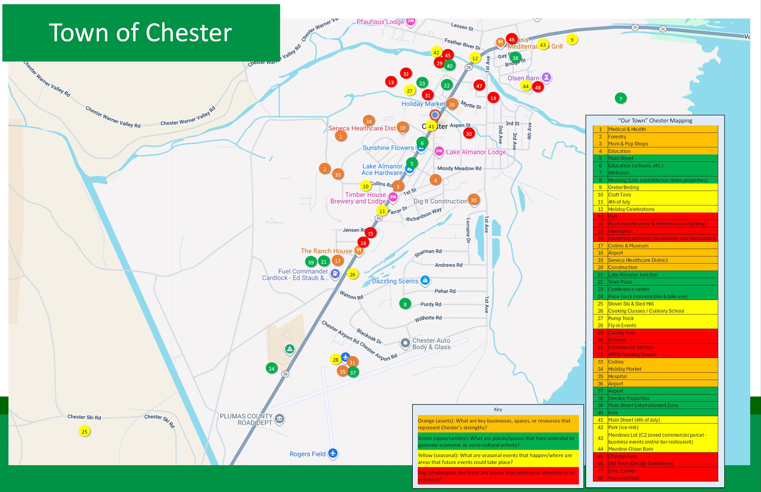 Chester "Our Town"
